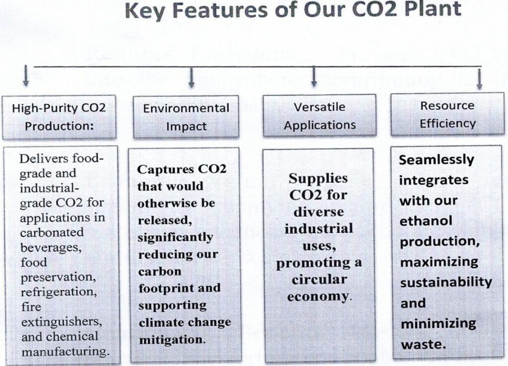 key features of co2 plant